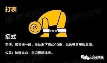 新知达人, 郑州民警以“烤全羊”逼取口供:刑讯逼供的那些方式,你都想不到!