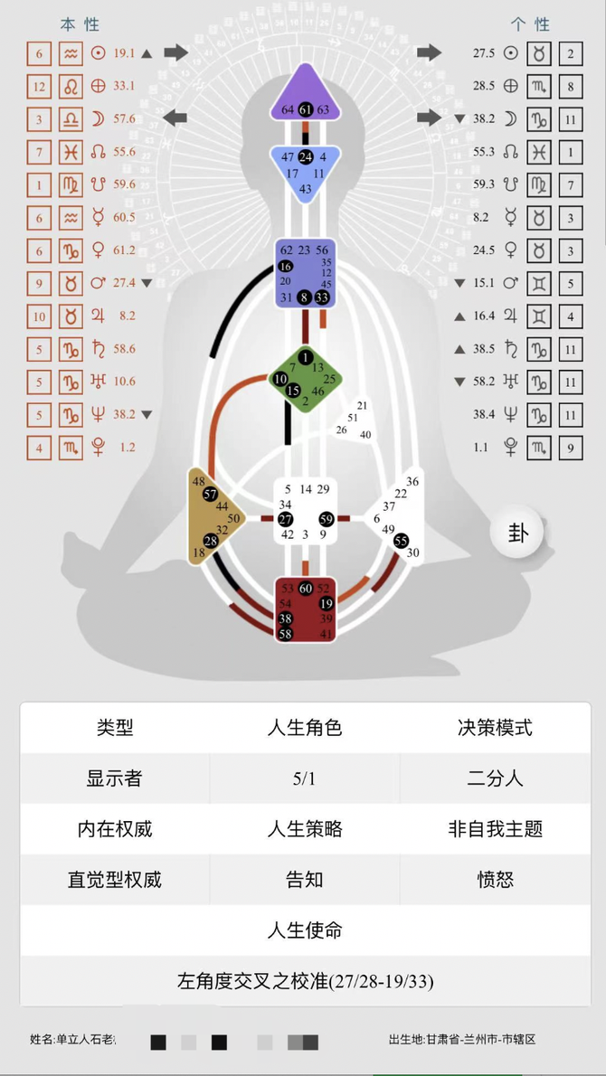 顯示者單立人喜劇石老闆告知我要創業了_人類圖西遊記-商業新知