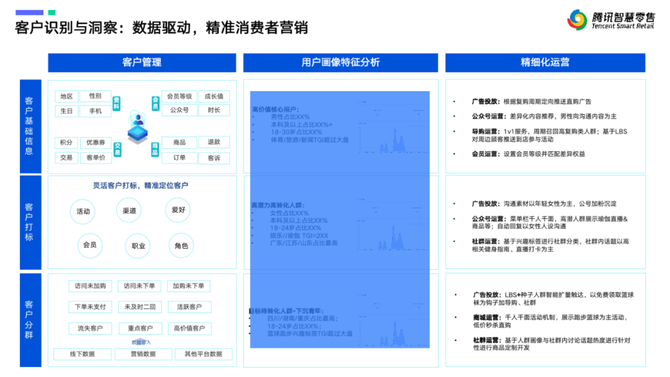 徐礼昭 商业评论, 全域获客、转化提升、长效运营、生态联通！小程序商城的“增长秘籍”