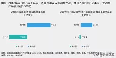 新知图谱, 科技重塑竞争格局:全球资产管理行业四大发展趋势