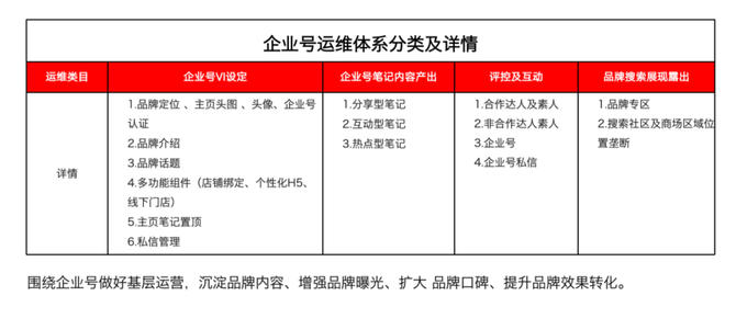 新知达人, 小红书答疑 15 问丨收获小红书爆款流量