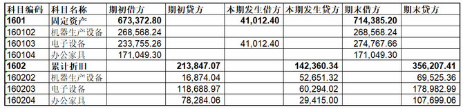 审计经理人, 实务 | 手把手教你做底稿：固定资产