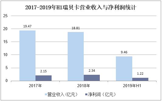 新知图谱, 2019年中国假发行业竞争格局,国内发制品消费观念慢慢与国际接轨