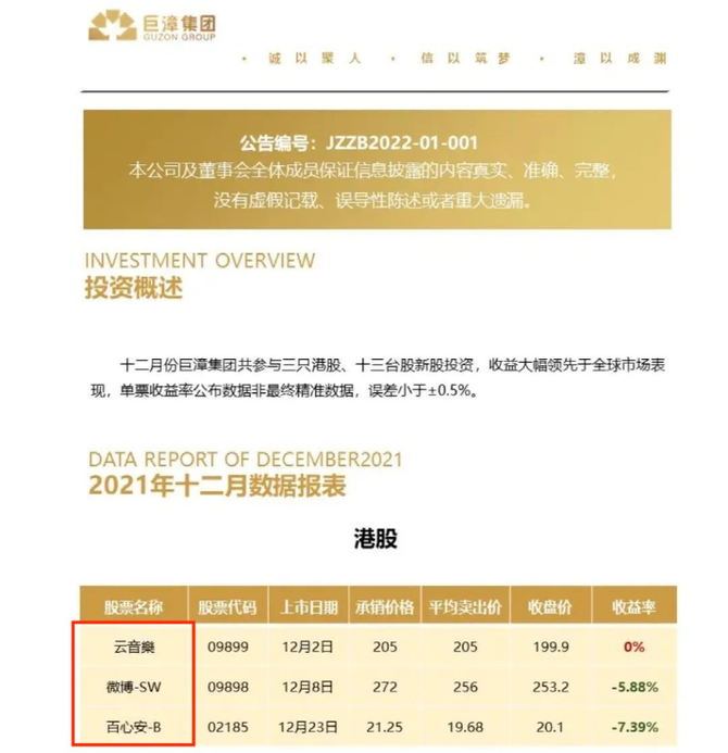 巨漳投资管理公司共拥有76家公司,实控人均为林淑青