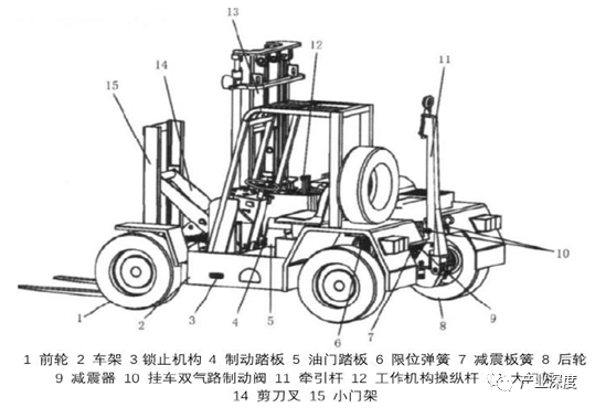 三杆叉车示意图图片