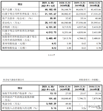 审计经理人, 实务 | IPO审核中，资金流水核查如此重要，核查的标准应该怎么定？（附28个案例）