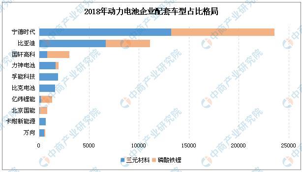 新知达人, 动力电池”白名单“废止 动力电池市场格局或将改写?