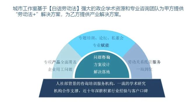 新知达人, 白话私享会| “劳务派遣、劳务外包与灵活用工的基础认知”专题沙龙在青岛顺利举办