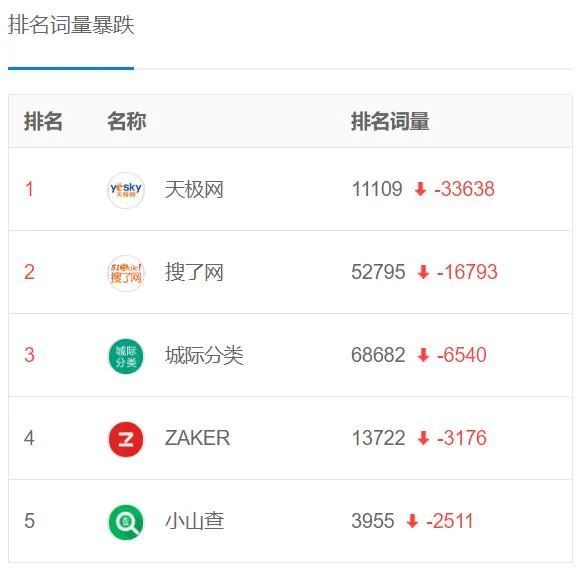 新知达人, 用百度智能小程序引流和占排名，他们已经这么干了！