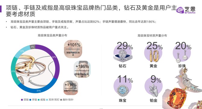 参一江湖, 2024女性珠宝配饰行业趋势洞察报告