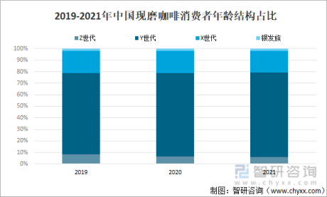 行业干货：2022年中国咖啡行业进出口分析