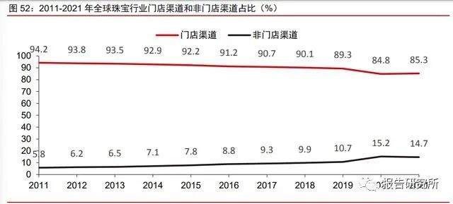 高端珠宝销售渠道(如何销售珠宝的技巧)