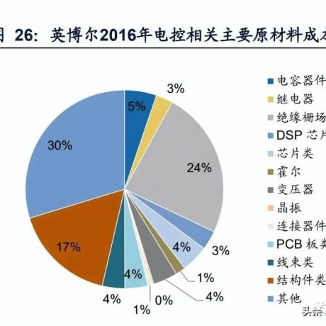 薄膜电容行业研究：双重量升，中国大陆优质厂商乘势而来