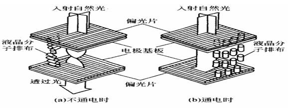 crt結構原理圖● crt微顯示器微顯示主要發展階段硅基micro oled的