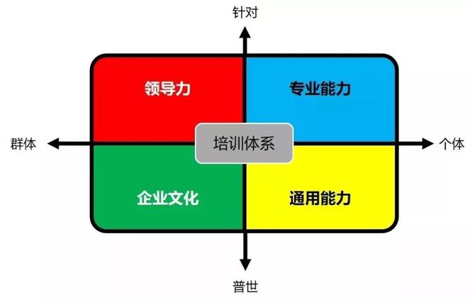 哪些岗位值得去做学习地图?