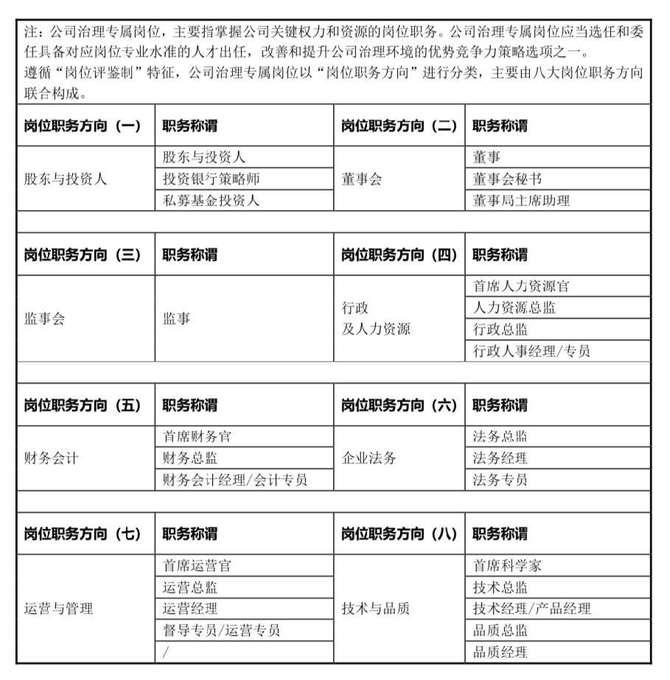 新知达人, 公司治理才华评鉴报告攻略