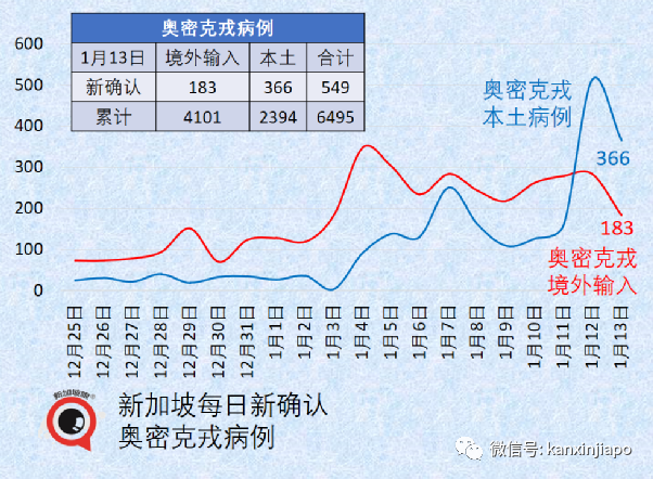 新知达人, 今增945,累计破29万起|新加坡开发首个国产冠病口服药