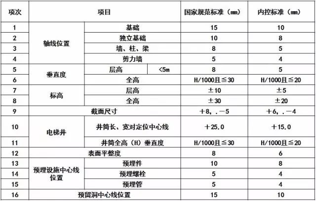 建築工程魯班聯盟, 