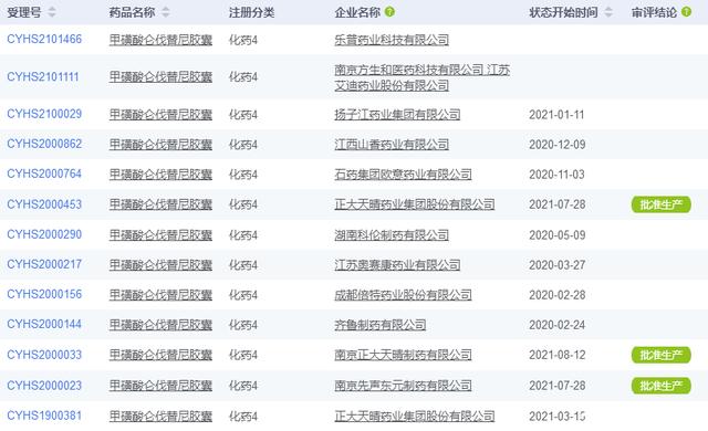 正大天晴仑伐替尼图片