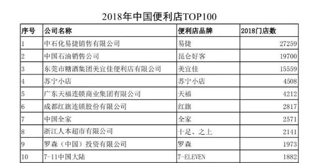 新知图谱, 门店比全家还多,这家便利店开卖现磨咖啡却难以成功