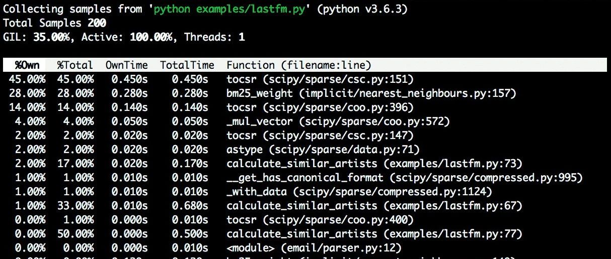 Py-spy:优秀的 Python 程序性能监控、分析器_Python绿色通道-商业新知