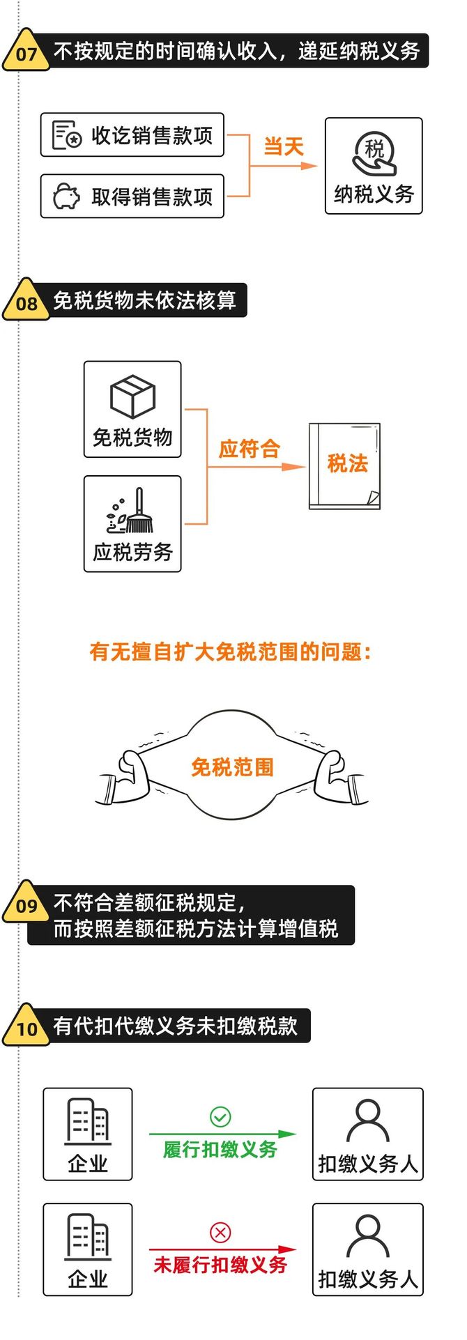 新知达人, 金税四期15类功能40项风险提示