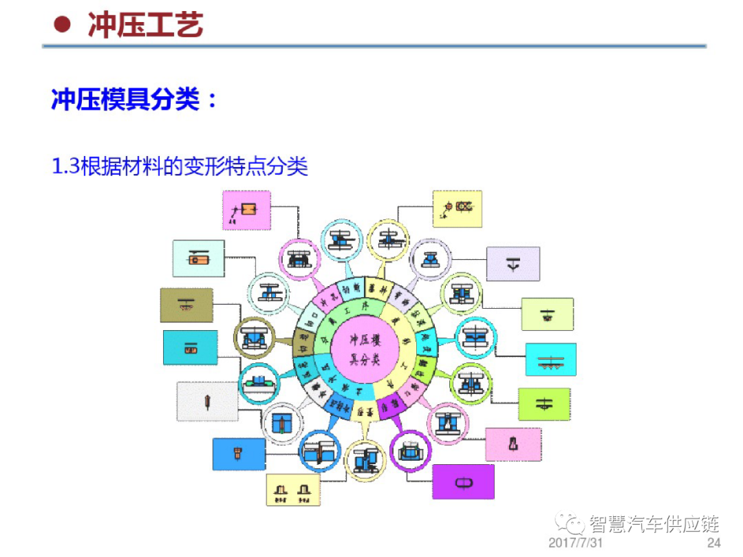 宝马供应链结构图图片