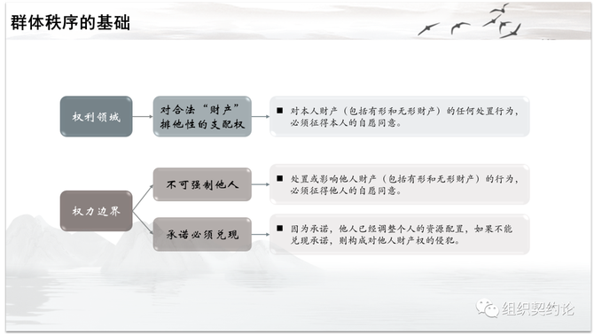 刘三郎, 组织契约论——基于自然法和企业家理论的企业管理体系构建