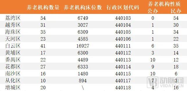 动脉网, 国家队陆续入局养老，能否破解产业周期长回报慢的难题