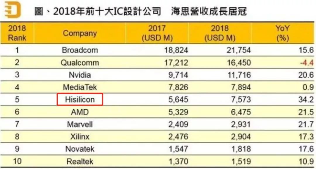 新知图谱, 中国芯片的极限突围