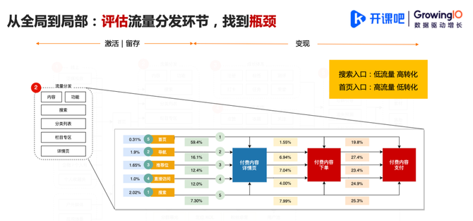 新知达人, 面试大厂运营岗,二面凉凉了,后悔没学这个绝招!