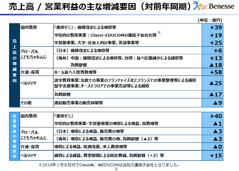 养老机构 日本养老 行业动态 中老年人|深度剖析日本上市养老企业前3强：企业概要、服务内容、经营指标、风险