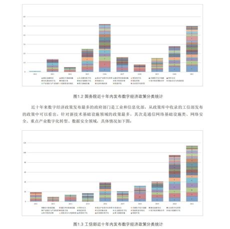 2022年中国上市公司数字经济白皮书（全面深入洞察，参考性强）