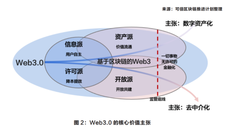 Web3.0前瞻研究报告：重构互联网发展未来图景