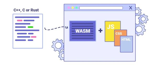 《WebAssembly 权威指南》（5）使用 C/C++ 和 WebAssembly