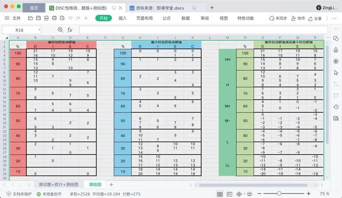新知达人, DISC人格测评表(结果自动生成).xls