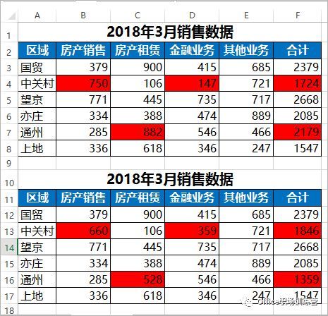 新知达人, 微软官方出的Excel插件，表格比较专用，99%的人还没用过~