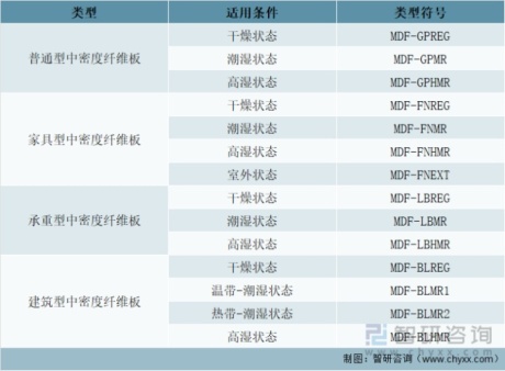 2021年中国中密度纤维板产量及进出口贸易分析[图]