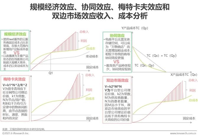 新知达人, 2021年中国教育OMO发展趋势报告