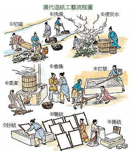 新知图谱, 刘润：造纸术，到底是不是中国人发明的？