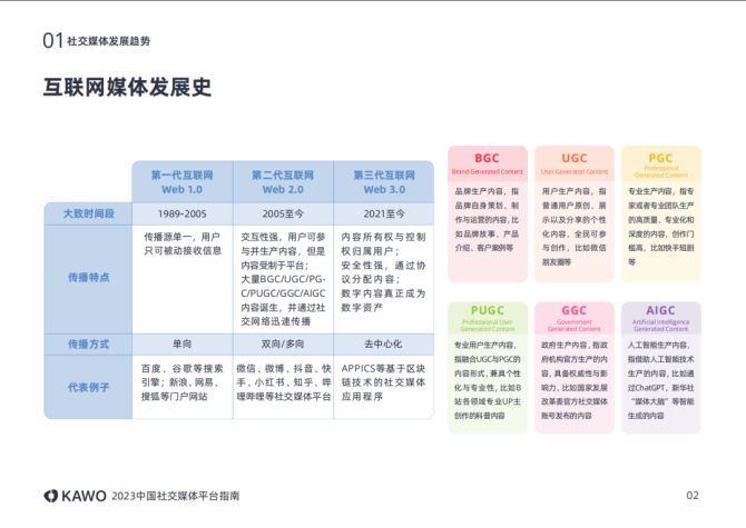 新知达人, 55页报告 | 2023中国社交媒体平台指南
