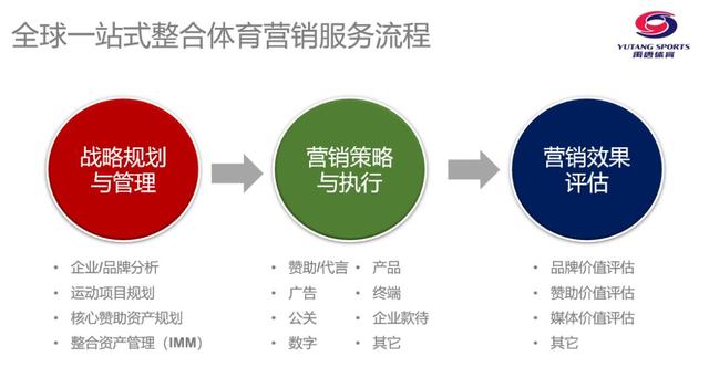 新知图谱, 2020迎来体育大年,白酒行业如何借体育营销占据市场优势?