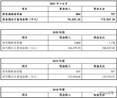 审计经理人, 实务 | IPO审核中，资金流水核查如此重要，核查的标准应该怎么定？（附28个案例）