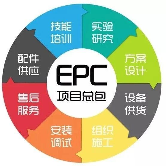 3月24日（青岛）EPC项目招投标、造价、合同、结算、索赔与审计疑难问题解析专题培训班