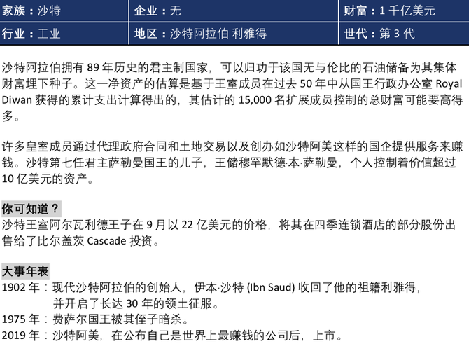 觀察揭秘全球最富有的20大家族沃爾瑪幕後家族獨佔鰲頭