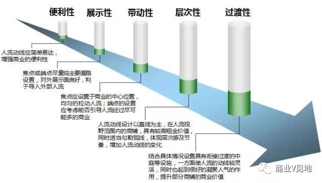 商业V见地, 社区商业：分布形式、商铺划分、租售模式、发展趋势