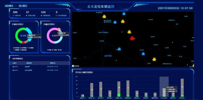 神东车辆北斗定位系统你了解多少