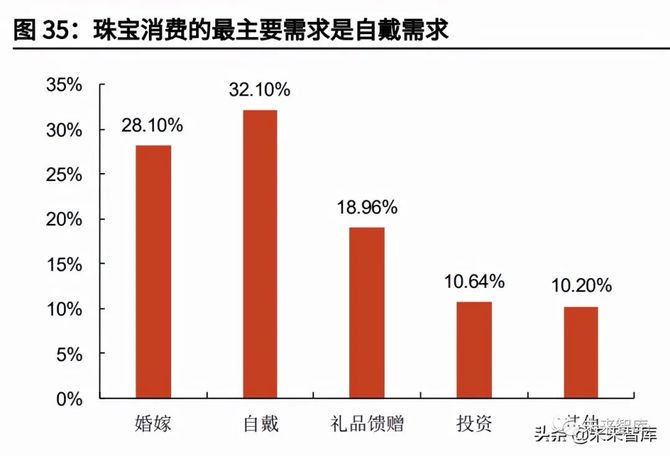 珠宝首饰行业对人才的数量需求(珠宝首饰行业对人才的数量需求分析)