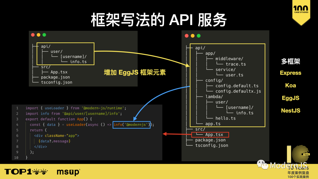 「全棧 web 開發」在字節跳動的實踐_前端迷-商業新知