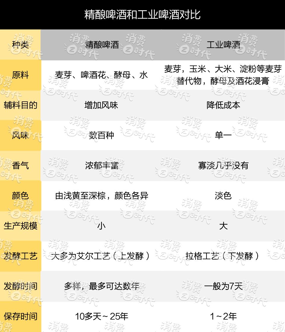 新知图谱, 精酿啤酒创业的真相
